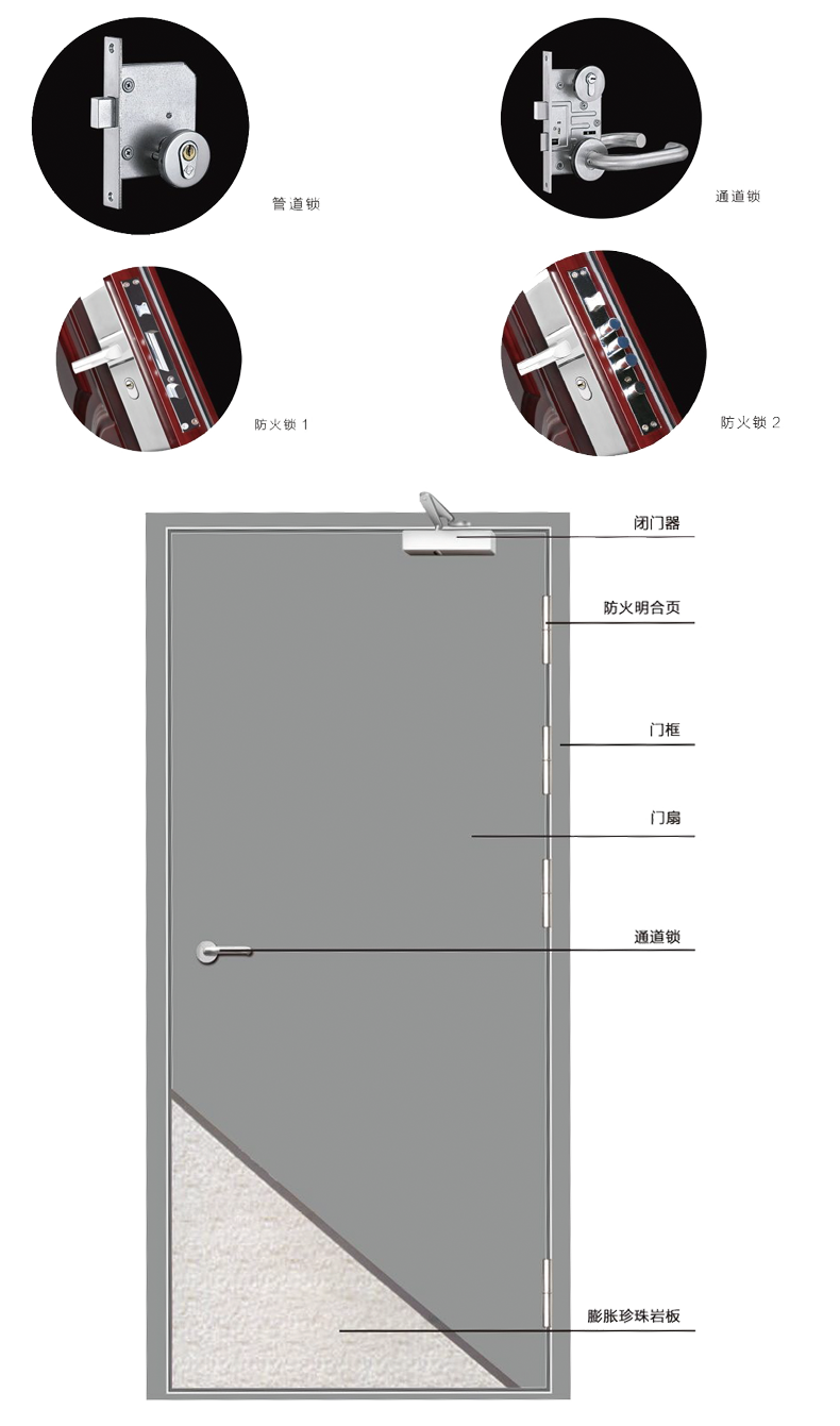 防火玻璃門_玻璃防火門(圖2) 防火門結構2.png