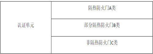 防火門(mén)消防認(rèn)證(圖1) 認(rèn)證單元.jpg