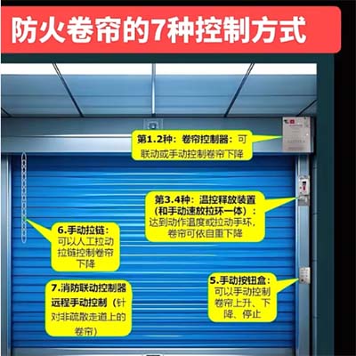 防火卷簾的控制方式(圖1) 防火卷簾門(mén)控制方式圖.jpg